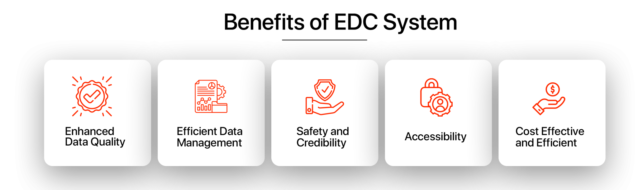 Benefits of Electronic data capture EDC system