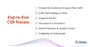 Step by step clinical study report process infograph